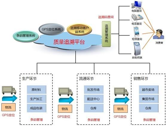 1537844197585700.jpg 產(chǎn)品追溯.jpg