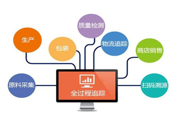 1539308822755330.jpg 條碼追溯.jpg