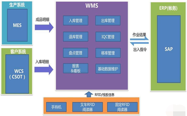 1539568111408538.jpg 物流倉庫管理系統(tǒng).jpg