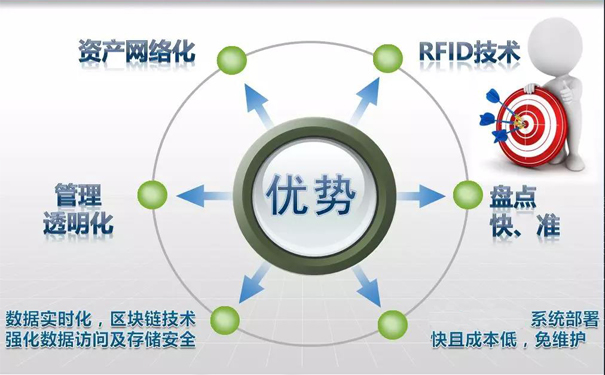 rfid固定資產(chǎn)管理系統(tǒng).jpg