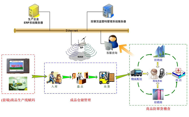 1555925404327632.jpg 防錯防串.jpg