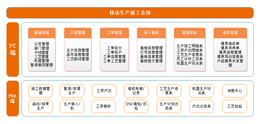 移動生產(chǎn)報工系統(tǒng)-.png