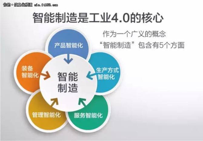 企業(yè)改革，智能制造應(yīng)該怎么做？