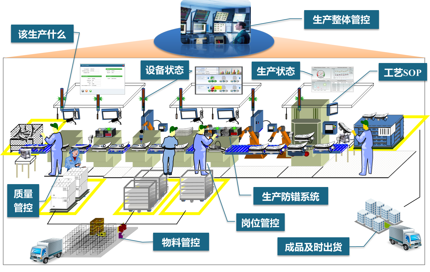 MES系統(tǒng)為企業(yè)帶來(lái)的四大優(yōu)勢(shì)