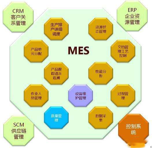 中小企業(yè)該如何選擇MES系統(tǒng)？