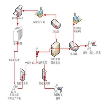 雙十一即將到來(lái)，你是否在為產(chǎn)品頻繁退貨而困擾？