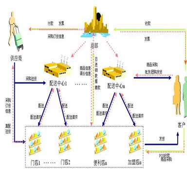 物流管理系統(tǒng)在實(shí)施后的優(yōu)勢(shì)是什么呢？