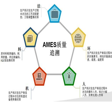 小型工廠的MES怎么做？