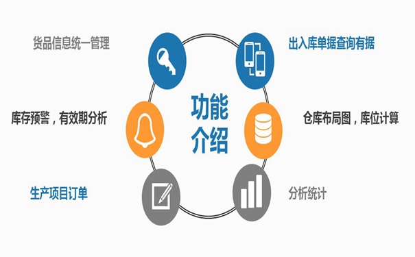 談?wù)勀銓?duì)WMS倉(cāng)庫(kù)管理系統(tǒng)有多少了解？