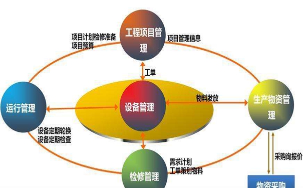 小型工廠需要管理軟件嗎？