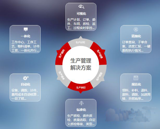 為什么要工廠上生產(chǎn)管理系統(tǒng)呢？