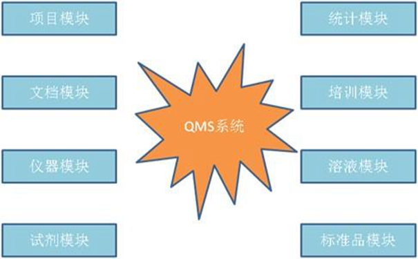 家電制造業(yè)質(zhì)量問(wèn)題如何落實(shí)到每個(gè)工序？