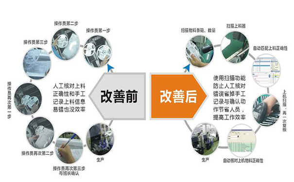 工廠有防錯(cuò)料系統(tǒng)就可以不做首檢嗎？