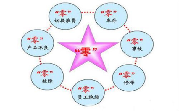 車間可視化管理助力精益生產(chǎn)，實(shí)現(xiàn)精益生產(chǎn)有什么優(yōu)勢(shì)呢？