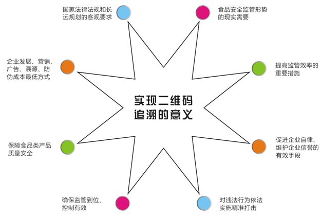 二維碼是怎么實(shí)現(xiàn)產(chǎn)品追溯管理的呢？