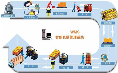 倉(cāng)庫(kù)管理系統(tǒng)能給服裝行業(yè)帶來(lái)哪些改善