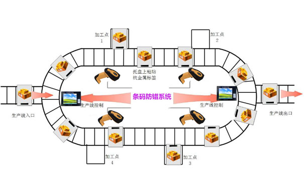 兒童玩具生產(chǎn)線包裝時如何防錯漏錯？