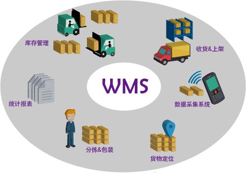制造類工廠想上wms倉(cāng)儲(chǔ)管理系統(tǒng)預(yù)算大概多少呢？