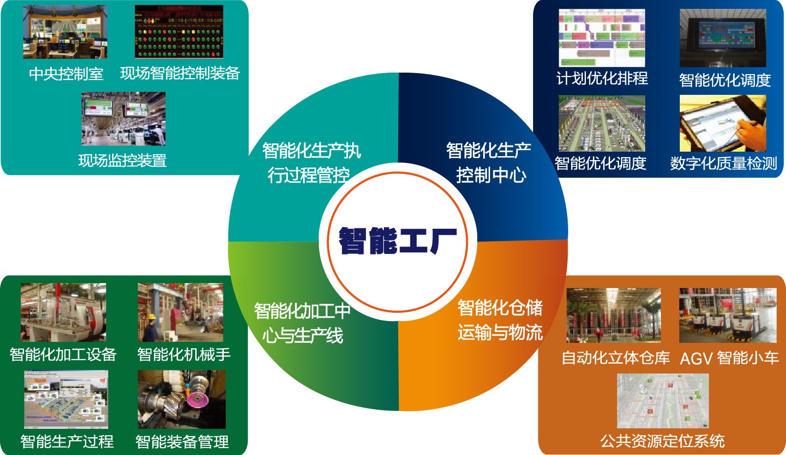 MES生產(chǎn)制造執(zhí)行系統(tǒng)應(yīng)用優(yōu)勢(shì)介紹！