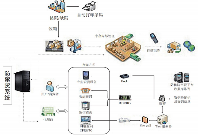 產(chǎn)品包裝防錯解決方案