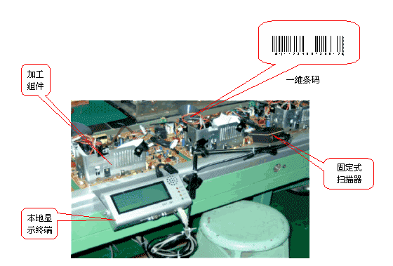 東莞邦越條碼防重系統(tǒng)幫您解決條碼重復(fù)、錯誤、遺漏等問題