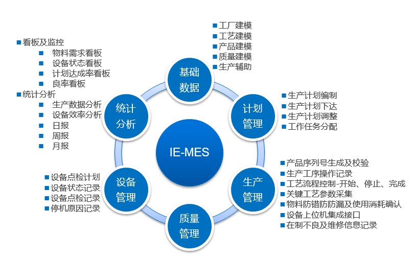 東莞邦越——MES系統(tǒng)免費(fèi)版能用嗎？
