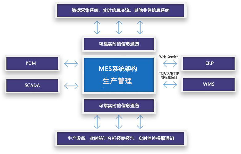 如何利用MES執(zhí)行智能生產(chǎn)排程？