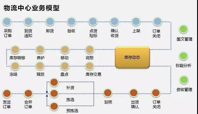 食品行業(yè)包裝打印系統介紹