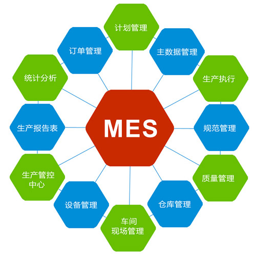MES對(duì)于企業(yè)車間生產(chǎn)管理有什么作用？