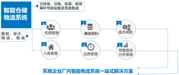 制造業(yè)控制倉儲成本的方法