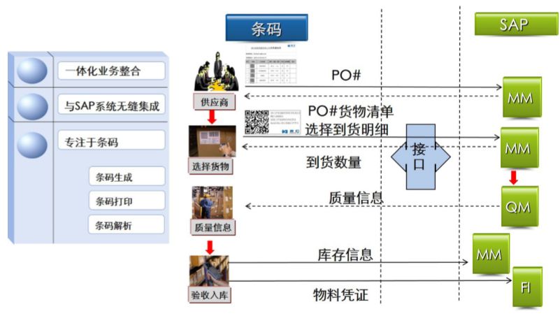 電子公司防錯(cuò)追溯管理系統(tǒng)的使用優(yōu)勢(shì)有哪些？