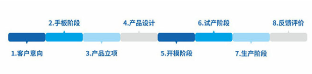 生產(chǎn)企業(yè)如何選擇合適的PMS系統(tǒng)？