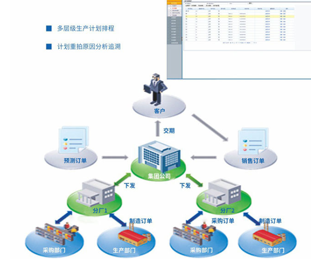 生產計劃管理系統有用嗎？