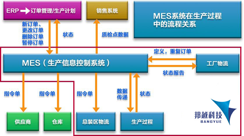 mes功能模塊有哪些？小微企業(yè)適合嗎