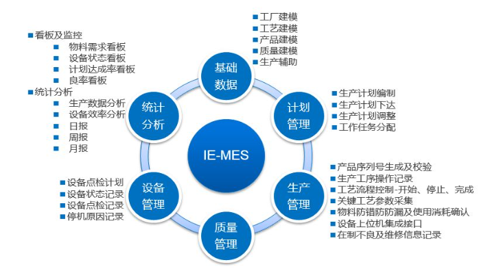 MES系統實施需要多長時間？