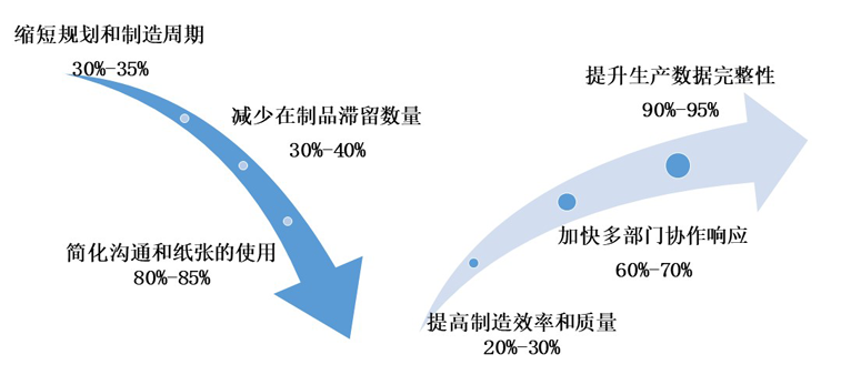 移動(dòng)生產(chǎn)報(bào)工系統(tǒng)的具體優(yōu)勢(shì)