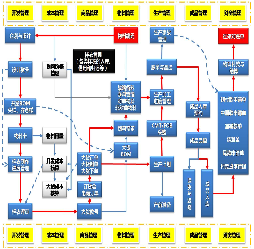 哪些行業(yè)最適合使用SCM系統(tǒng)？