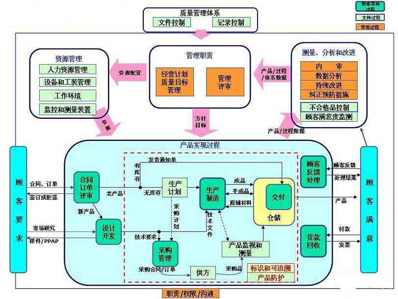 QMS質(zhì)量管理系統(tǒng)