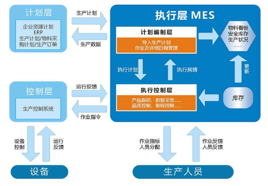 中小型企業(yè)MES產(chǎn)品流程